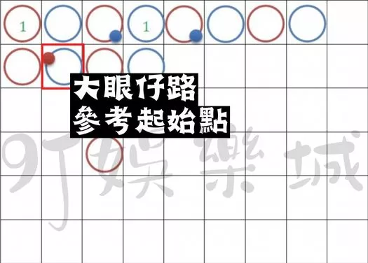 百家樂看路
