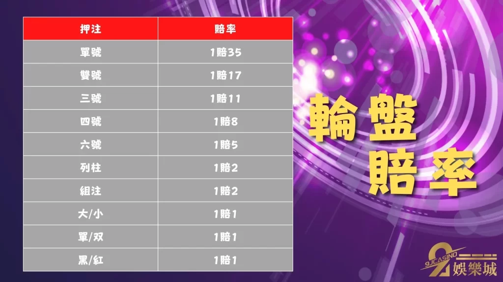 線上輪盤遊戲