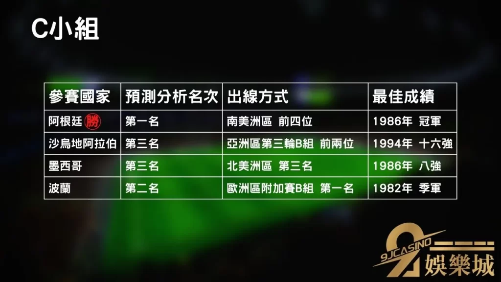 C小組│世界盃小組賽分析