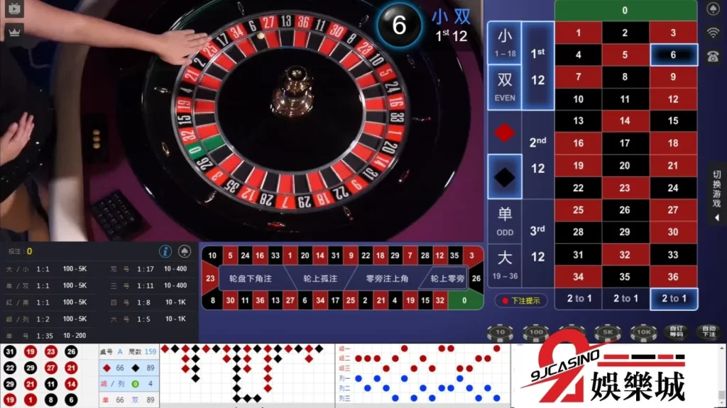 賭博遊戲種類