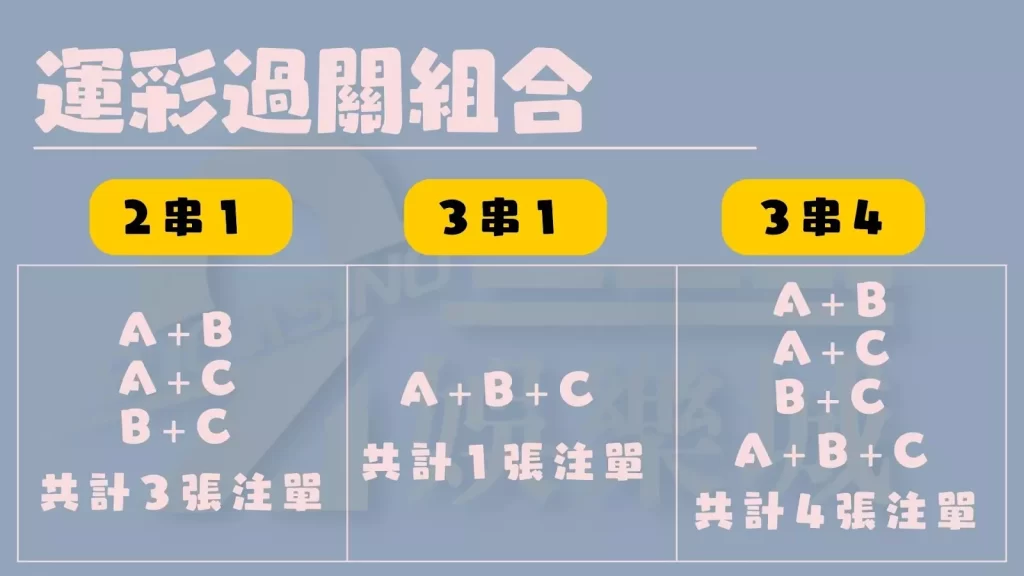 運彩過關組合