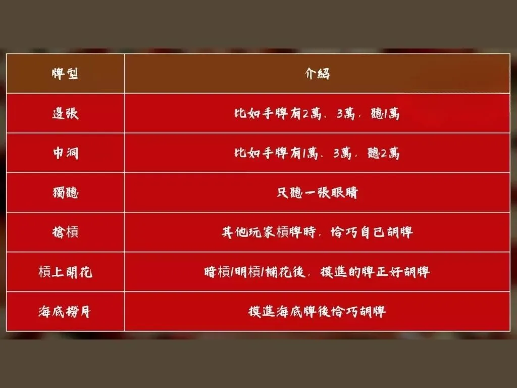 麻將規則圖解
