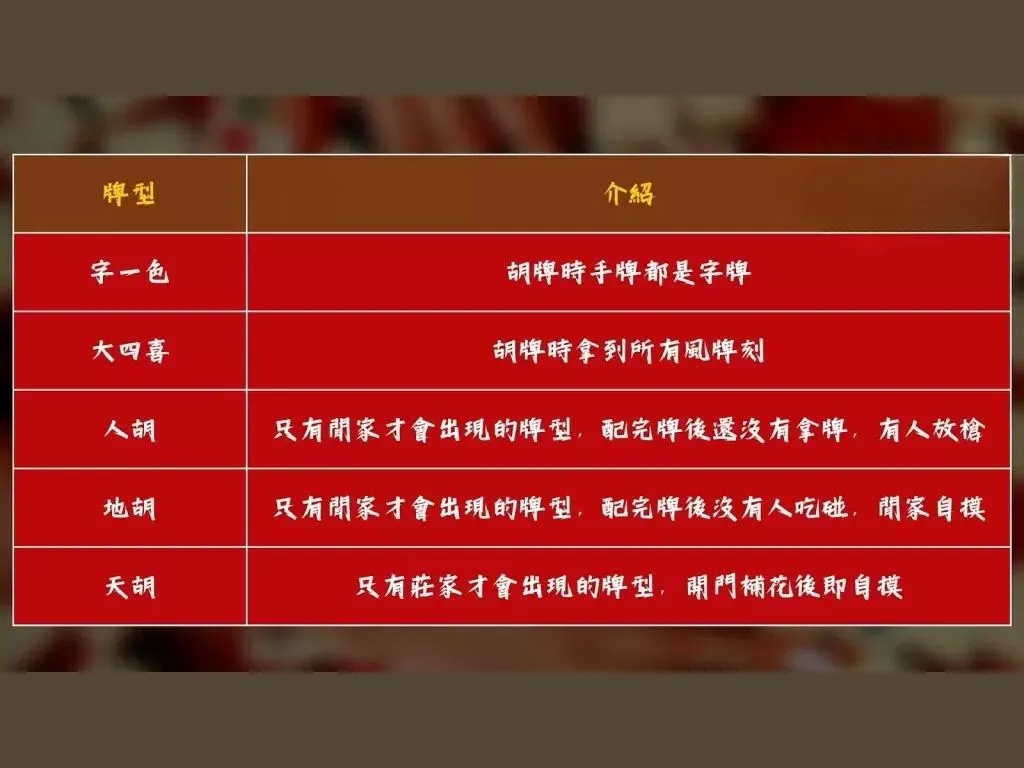麻將規則圖解