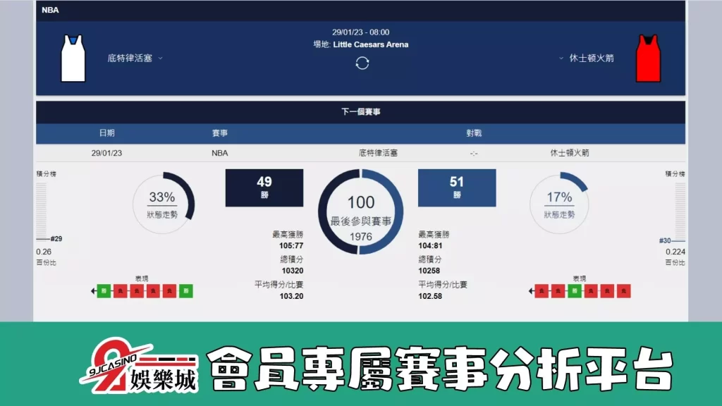 nba賭盤分析-0129 底特律活塞 vs 休士頓火箭 -9J娛樂城