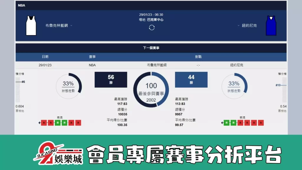 nba賭盤分析-0129 布魯克林籃網 vs 紐約尼克-9J娛樂城