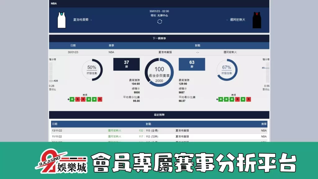 nba賭盤分析-0130 夏洛特黃蜂 vs 邁阿密熱火-9J娛樂城