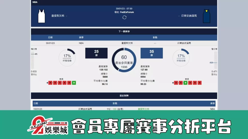 nba賭盤分析：0130 曼斐斯灰熊 vs 印第安那溜馬 -9J娛樂城