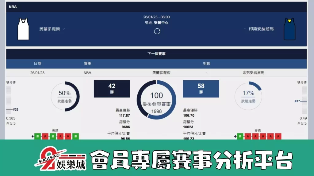nba賽前分析-0126 奧蘭多魔術 vs 印第安那溜馬-9J娛樂城