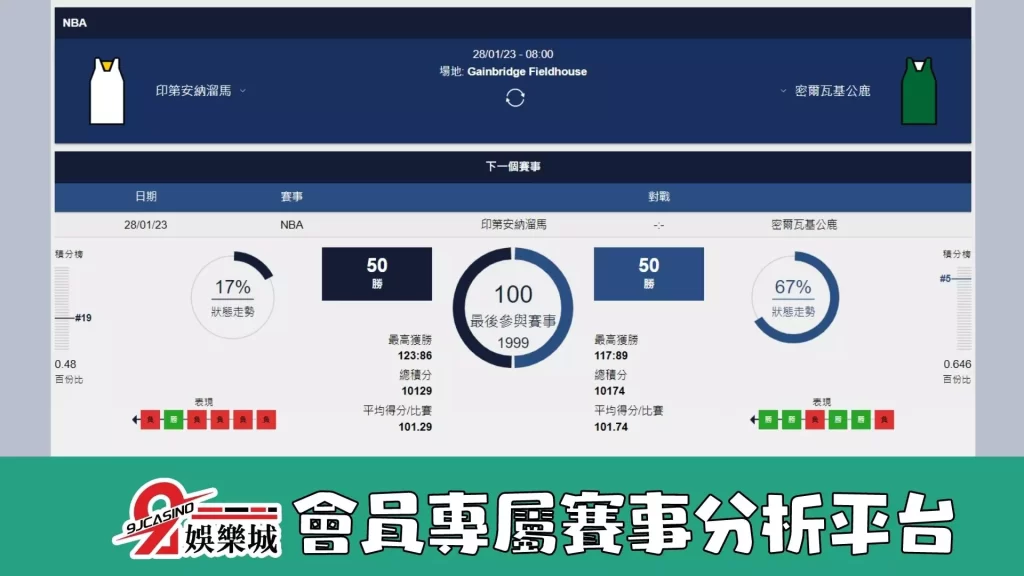 nba賽前分析-0128 印第安那溜馬 vs 密爾瓦基公鹿-9J娛樂城