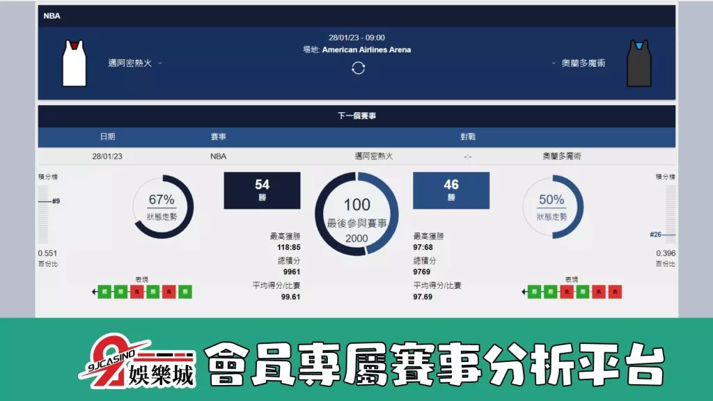nba賽前分析-0128 邁阿密熱火 vs 奧蘭多魔術 -9J娛樂城