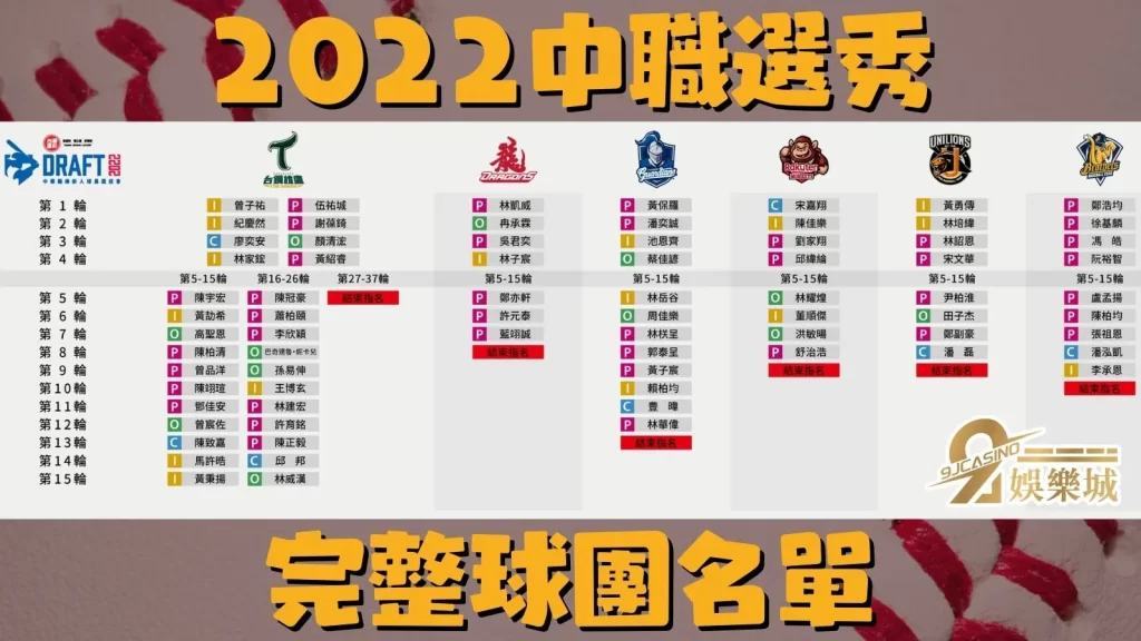 中職選秀名單
