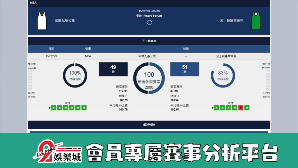 NBA賽前分析-0215-洛杉磯快艇-vs-金州勇士-9J娛樂城