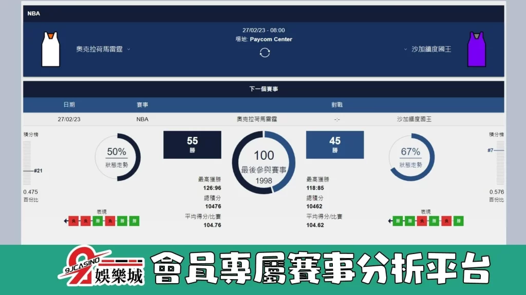 NBA賽前分析-沙加緬度國王-vs-奧克拉荷馬雷霆-08_00-9J娛樂城-2