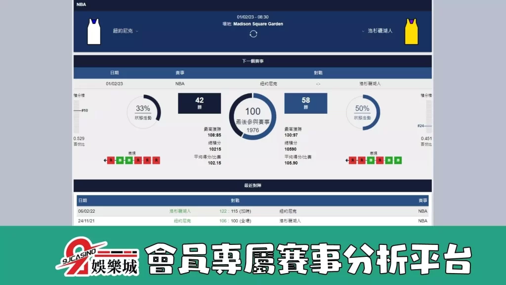 nba賭盤分析-0201 紐約尼克 vs 洛杉磯湖人 -9J娛樂城