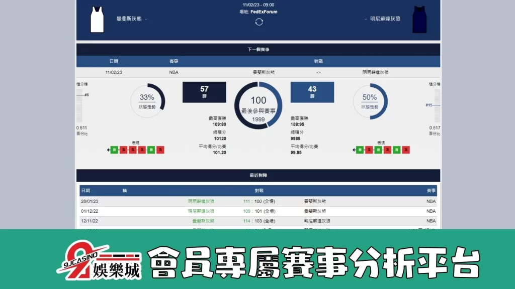 nba運彩分析-0211-曼斐斯灰熊-vs-明尼蘇達灰狼-9J娛樂城