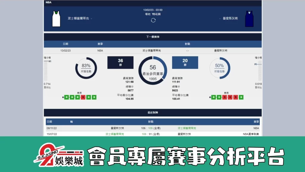 nba運彩分析-0213-波士頓塞爾提克-vs-曼斐斯灰熊-9J娛樂城