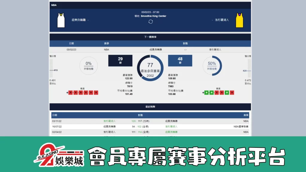 nba運彩分析-0205 洛杉磯湖人 vs 紐奧良鵜鶘 0700-9J娛樂城