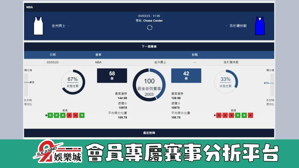 NBA賽前分析--vs 洛杉磯快艇 vs 金州勇士 11_00-9J娛樂城 (2)