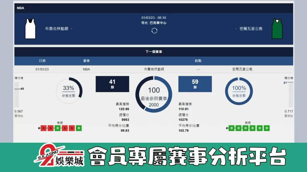 NBA賽前分析--密爾瓦基公鹿 vs 布魯克林籃網 11_00-9J娛樂城 (3)