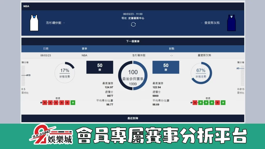 NBA賽前分析--曼菲斯灰熊 vs 洛杉磯快艇 11_00-9J娛樂城 (3)