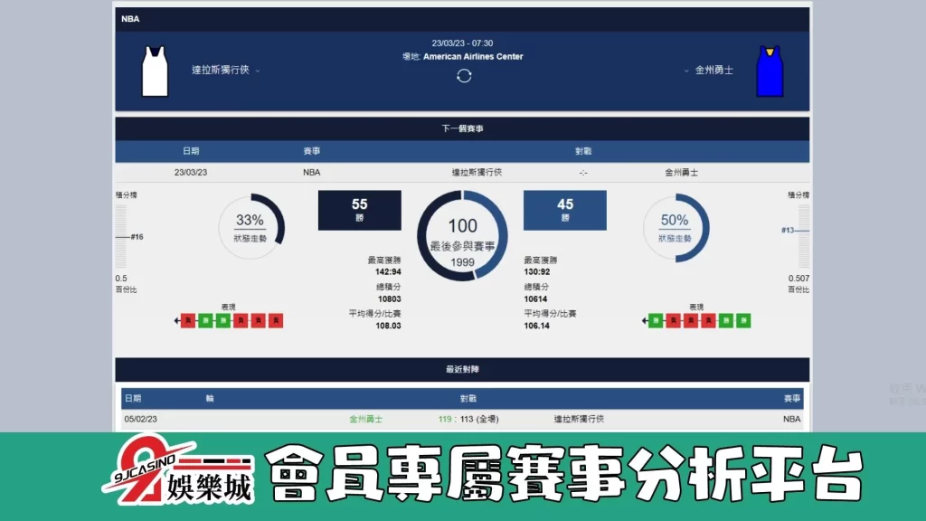 NBA賽前分析--獨行俠 vs 勇士 08_35-9J娛樂城 (3)