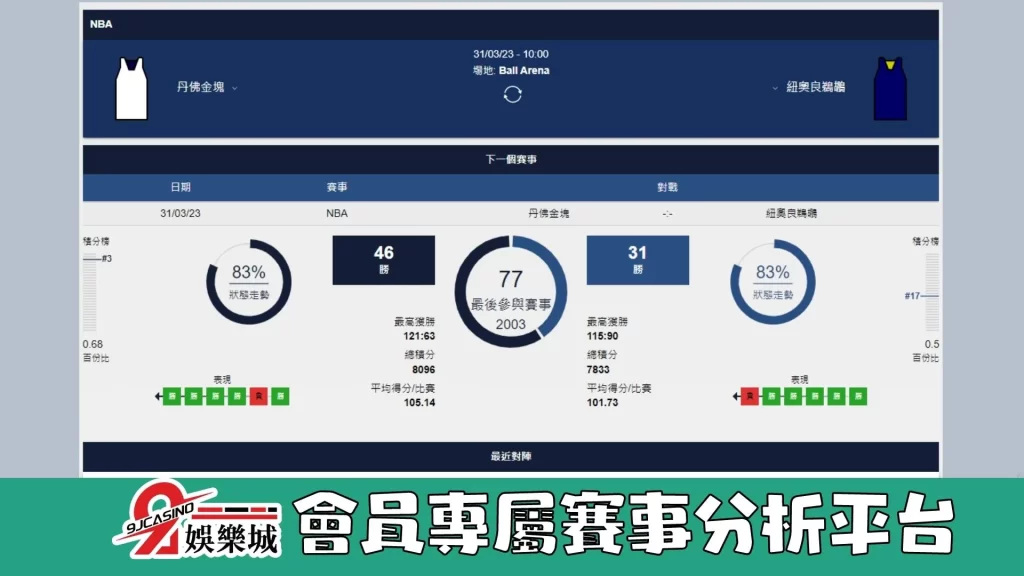 NBA賽前分析--金塊士 vs 鵜鶘 10_00-9J娛樂城 (3)