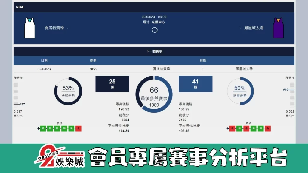NBA賽前分析--金州勇士 vs 洛杉磯快艇 11_00-9J娛樂城 (2)