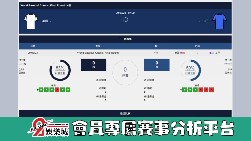 經典賽賽前分析--古巴 vs 美國 07_00-9J娛樂城 (3)
