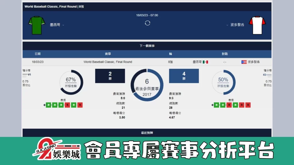 經典賽賽前分析--波多黎各 vs 墨西哥 07_00-9J娛樂城 (3)