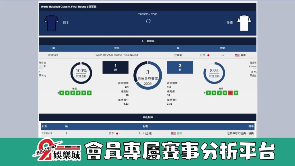 經典賽賽前分析--美國 vs 日本 07_00-9J娛樂城 (3)
