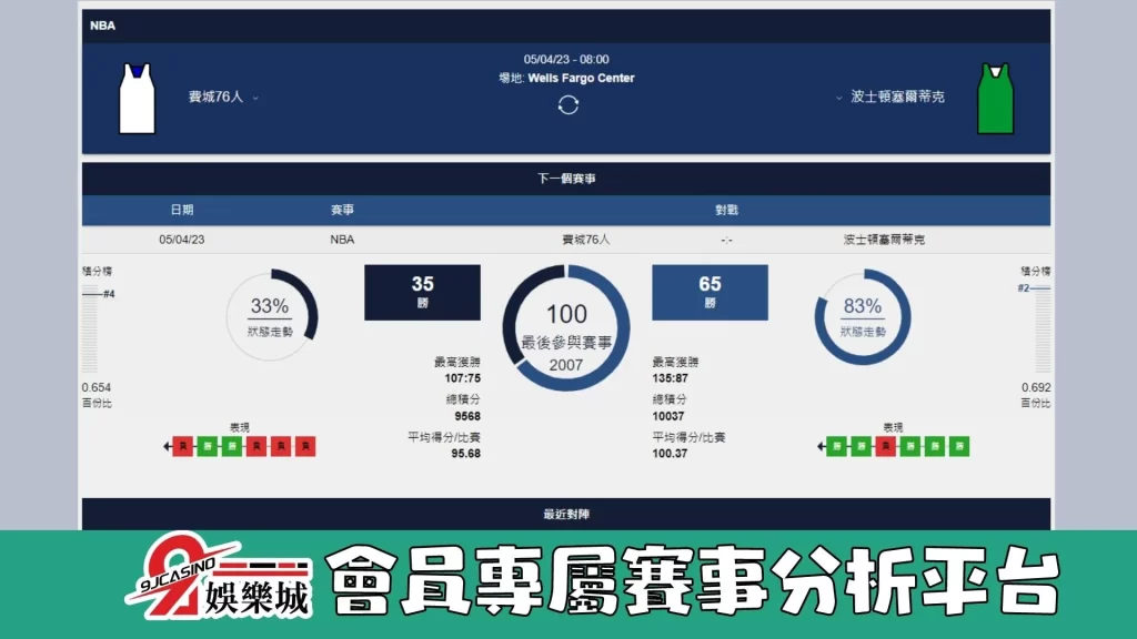 NBA賽前分析--賽爾提克士 vs 76人 08_00-9J娛樂城 (3)