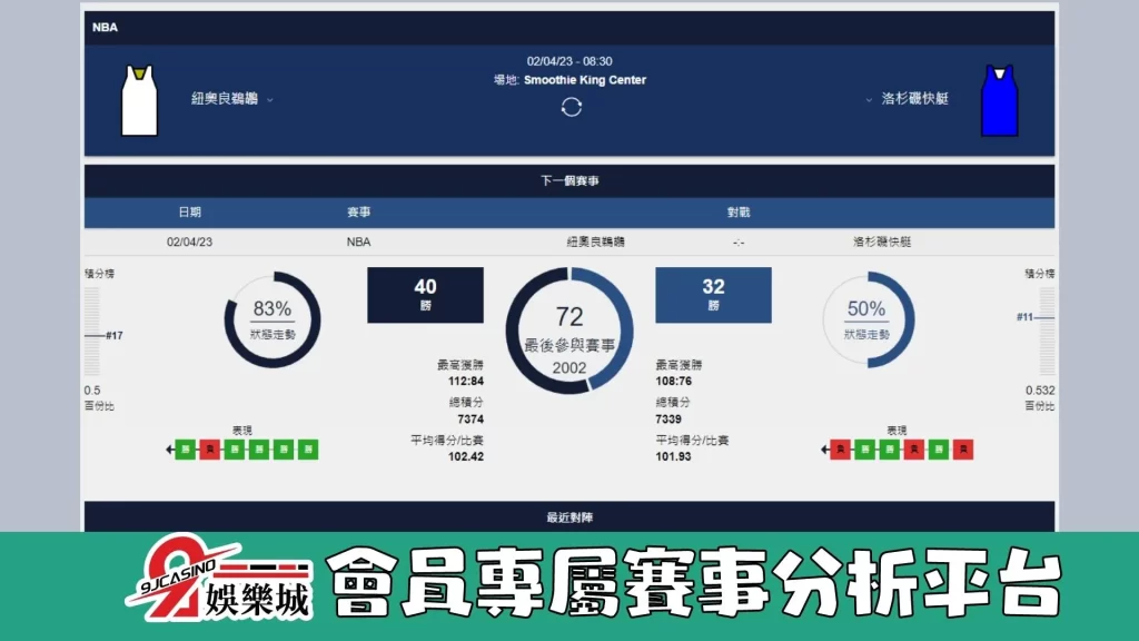 NBA賽前分析--鵜鶘 vs 快艇 08_35-9J娛樂城 (2)