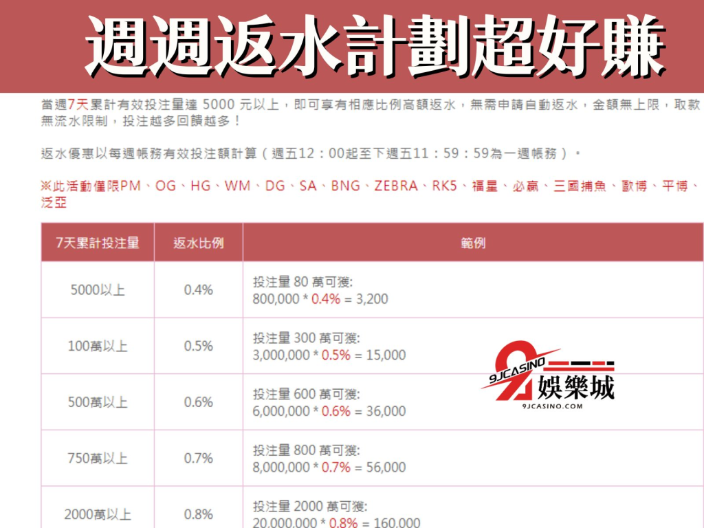 9J娛樂城體驗金