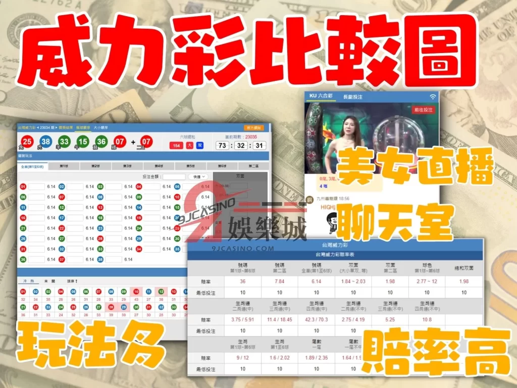 威力彩玩法 威力彩獎金計算 威力彩比較
