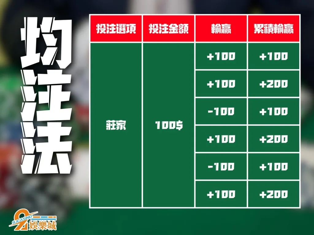 百家樂賺錢