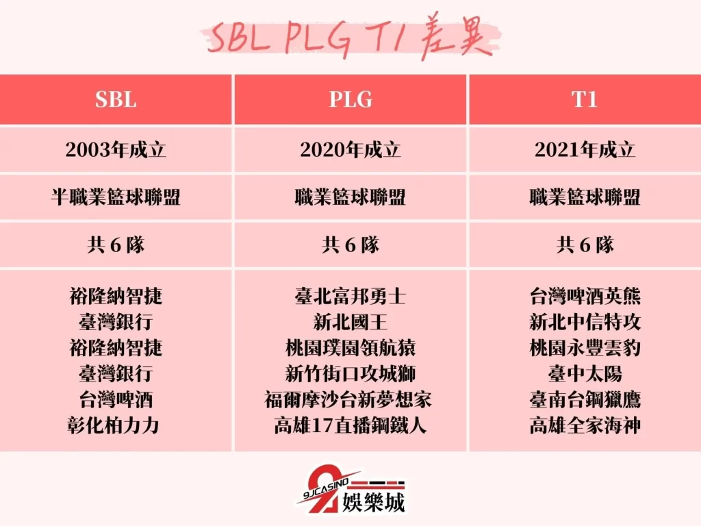plg t1 difference