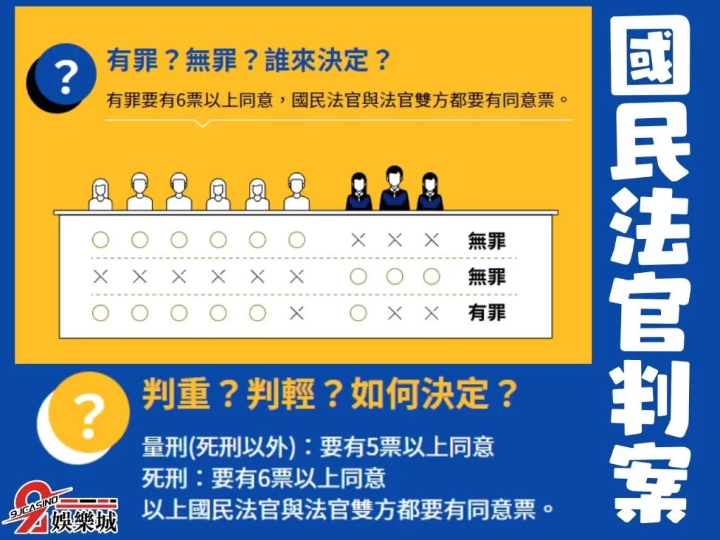 國民法官制度 國民法官名單 國民法官義務

