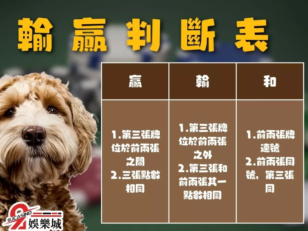 特殊紅狗玩法 紅狗技巧 紅狗玩法規則